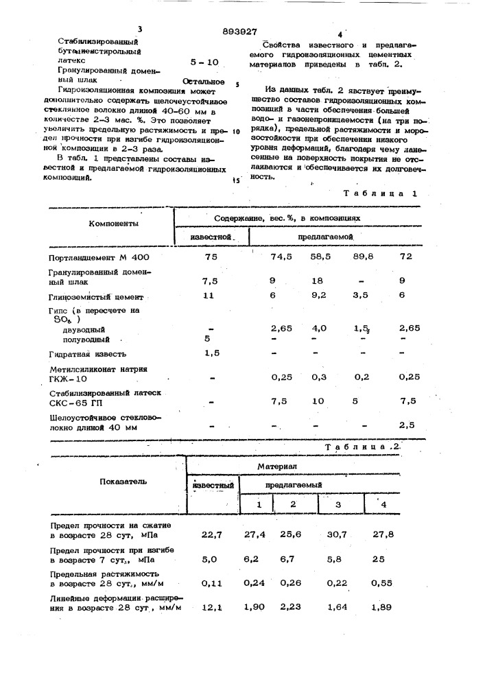 Гидроизоляционная композиция (патент 893927)