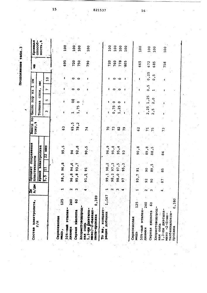 Электролит блестящего меднения (патент 821537)