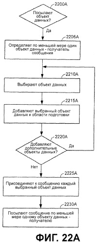 Интегрированное отображение и управление объектами данных, основываясь на социальном, временном и пространственном параметрах (патент 2461062)