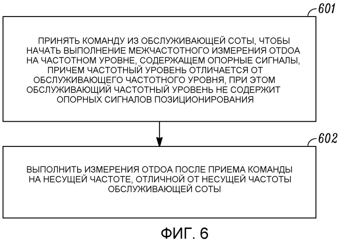 Управление помехами, оптимизация sinr и усовершенствования сигнализации, чтобы улучшить производительность измерений otdoa (патент 2535191)