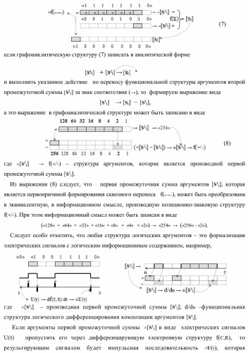 Функциональная структура параллельного сумматора с предварительно вводимыми переносами (варианты) (патент 2381545)