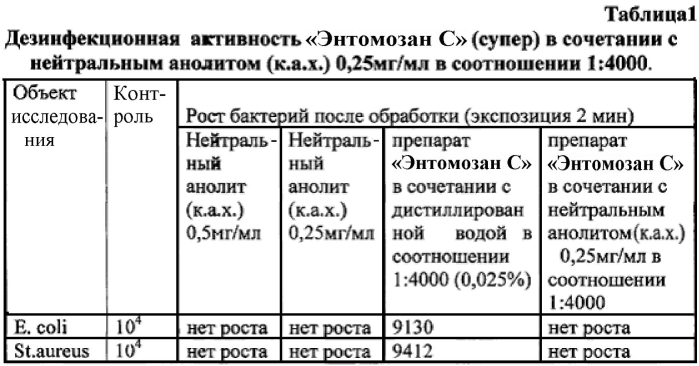 Дезинфекционное средство с инсектоакарицидным эффектом (патент 2578973)