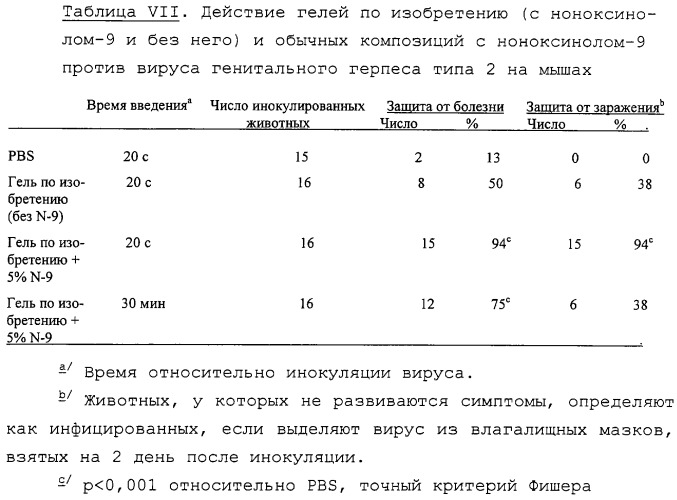 Композиции и способы улавливания и инактивации патогенных микроорганизмов и сперматозоидов (патент 2274442)