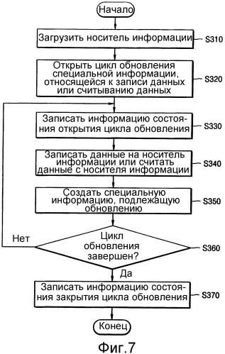 Способ управления дефектами в отношении носителя записи, дисковод для управления дефектами в отношении носителя записи и носитель записи, в отношении которого выполнено управление дефектами (патент 2301460)