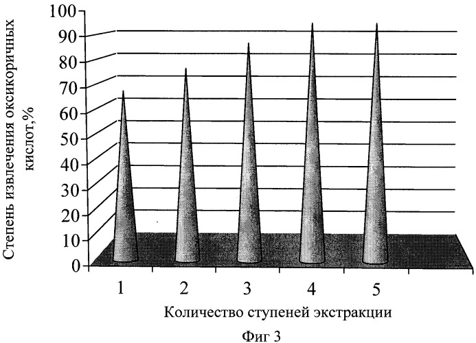 Способ комплексной переработки сырья эхинацеи пурпурной (патент 2349333)