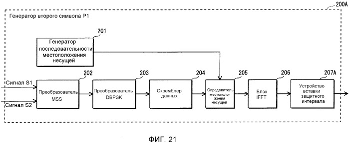 Устройство передатчика ofdm, способ передачи с ofdm, устройство приемника ofdm и способ приема с ofdm (патент 2526537)