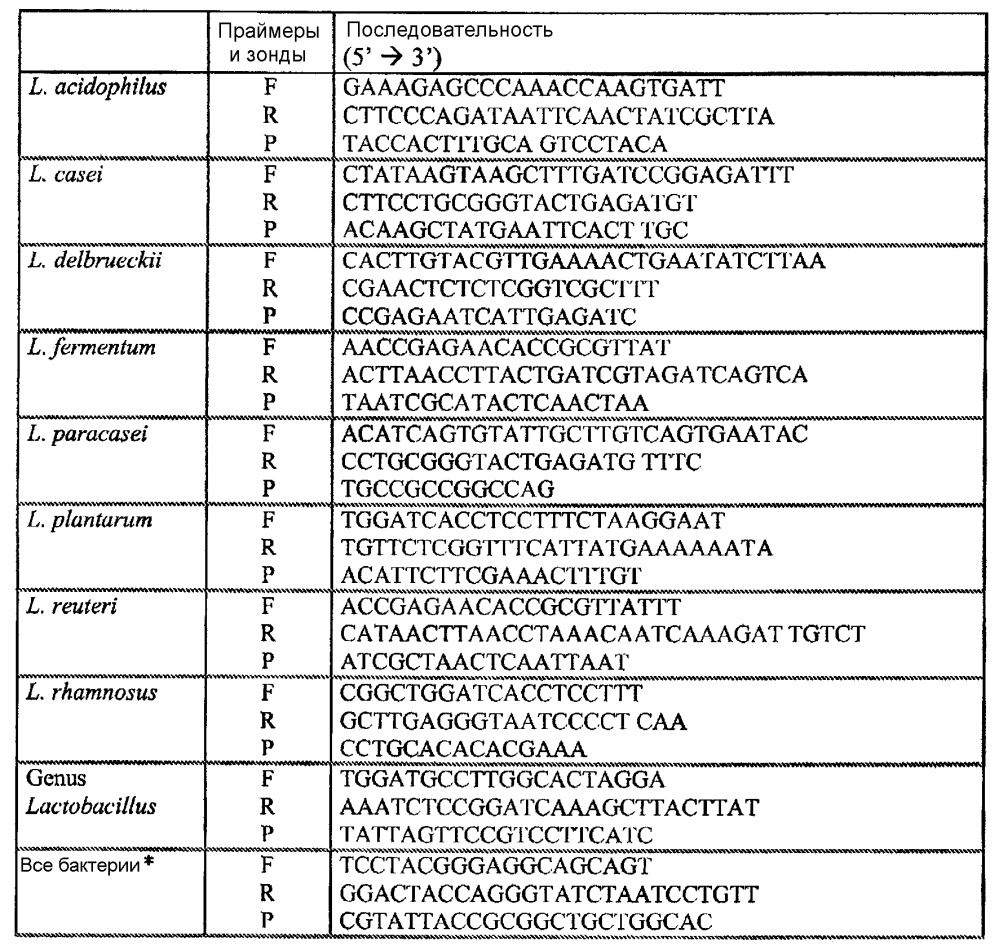 Пищевая композиция с пробиотиками (патент 2595396)