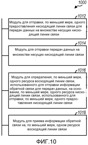 Передача информации обратной связи для передачи данных на множестве несущих (патент 2543490)