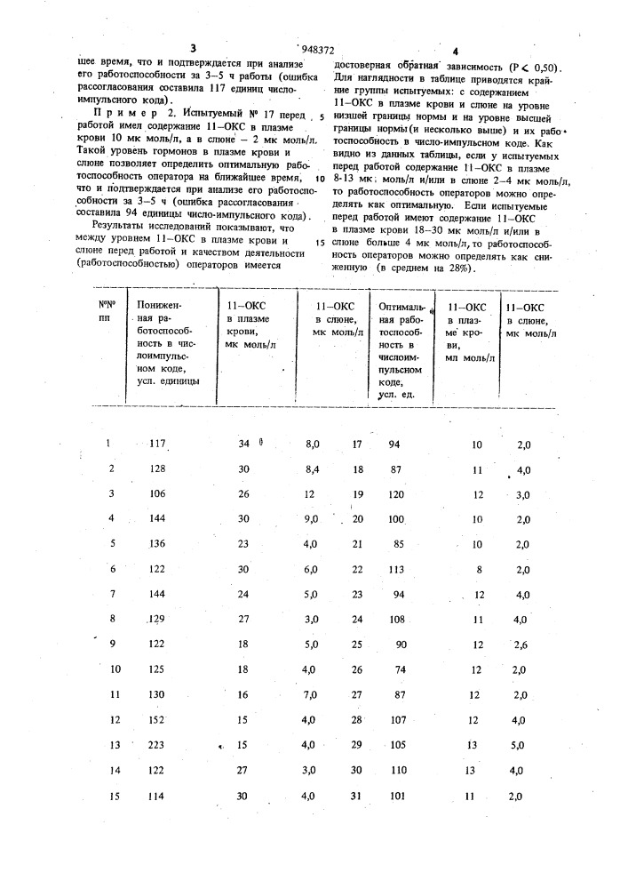 Способ определения работоспособности операторов (патент 948372)