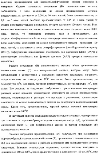 Водопоглощающая композиция на основе смол, способ ее изготовления (варианты), поглотитель и поглощающее изделие на ее основе (патент 2333229)