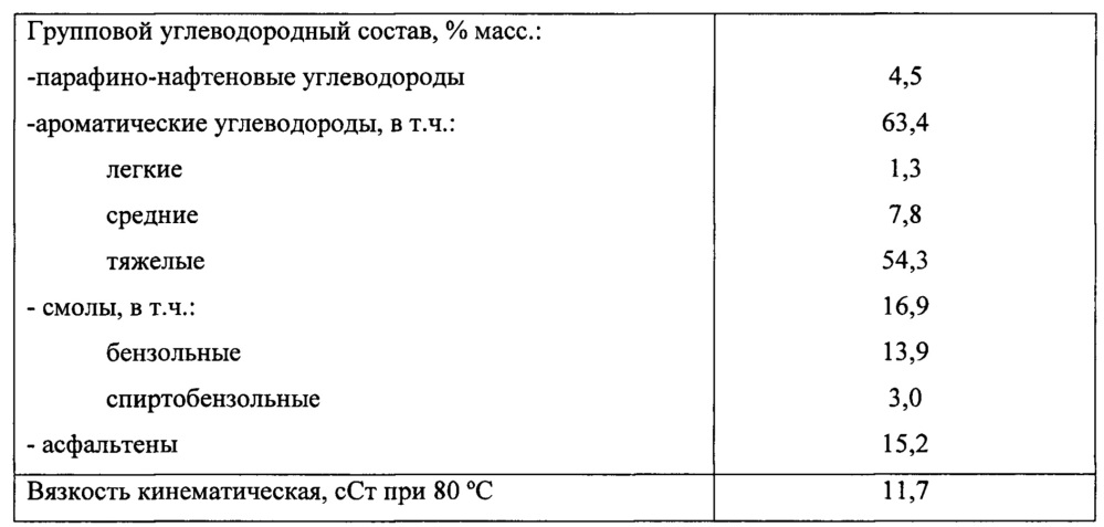 Способ получения нефтяных среднетемпературных связующего и пропиточного пеков (патент 2663148)