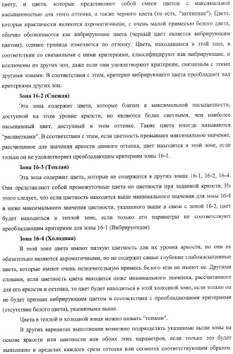 Система представления цветов (патент 2366908)