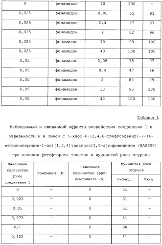 Фунгицидные смеси (патент 2478287)