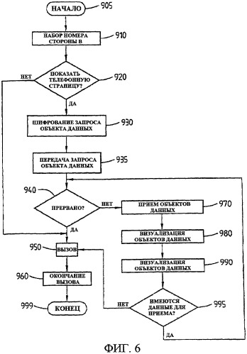 Система и способ распределения общей информации о местоположении между устройствами связи (патент 2419238)