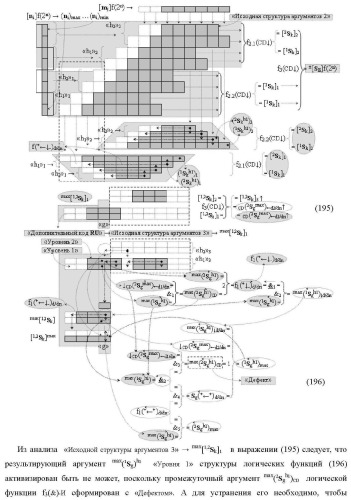 Функциональная структура сумматора f3( cd)max старших условно &quot;k&quot; разрядов параллельно-последовательного умножителя f ( cd), реализующая процедуру &quot;дешифрирования&quot; аргументов слагаемых [1,2sg h1] и [1,2sg h2] в &quot;дополнительном коде ru&quot; посредством арифметических аксиом троичной системы счисления f(+1,0,-1) и логического дифференцирования d1/dn   f1(+  -)d/dn (варианты русской логики) (патент 2476922)
