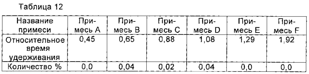 Циклопептидное соединение высокой чистоты, а также способ его получения и его применение (патент 2603345)