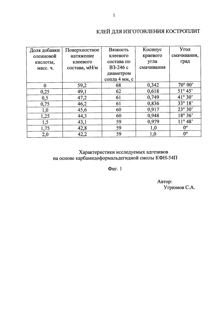 Клей для изготовления костроплит (патент 2626861)