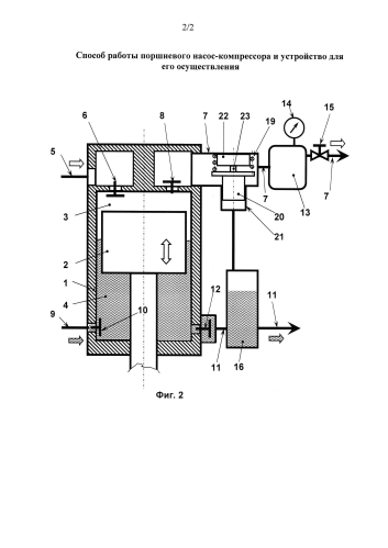 Способ работы поршневого насос-компрессора и устройство для его осуществления (патент 2588347)