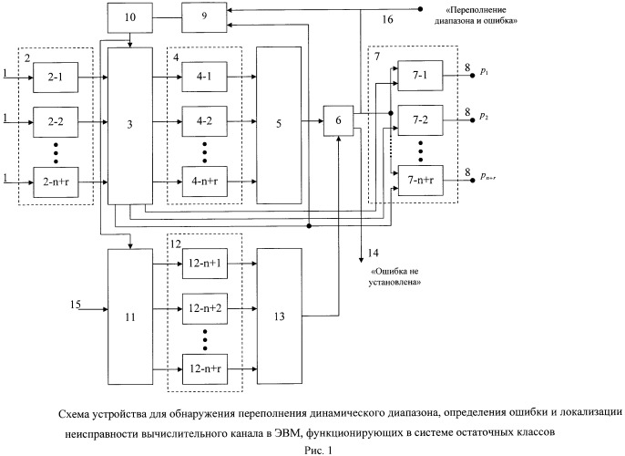 Устройство для обнаружения переполнения динамического диапазона, определения ошибки и локализации неисправности вычислительного канала в эвм, функционирующих в системе остаточных классов (патент 2483346)