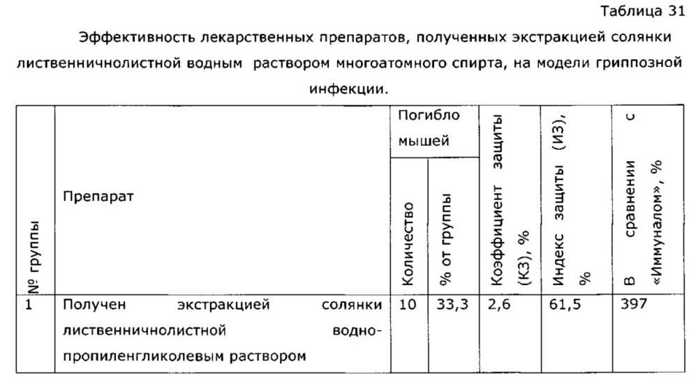 Лекарственное средство иммуномодулирующего действия (патент 2629331)