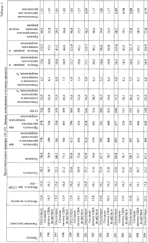 Прессованный в мокром состоянии продукт в виде туалетной бумаги и полотенец с повышенным относительным удлинением в поперечном направлении и низкими значениями отношения прочности, изготавливаемый с применением процесса крепирования на ткани при высоком содержании твердого вещества (патент 2365326)