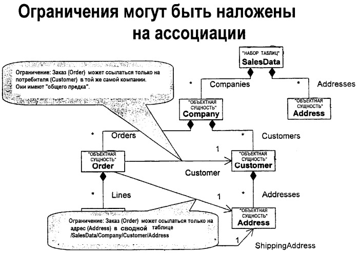 Модель данных для объектно-реляционных данных (патент 2421798)