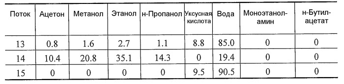 Способ отделения побочных продуктов в водной фазе синтеза фишера-тропша (патент 2480445)