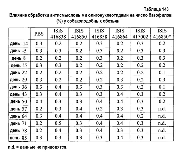 Модуляция экспрессии фактора 11 (патент 2535964)