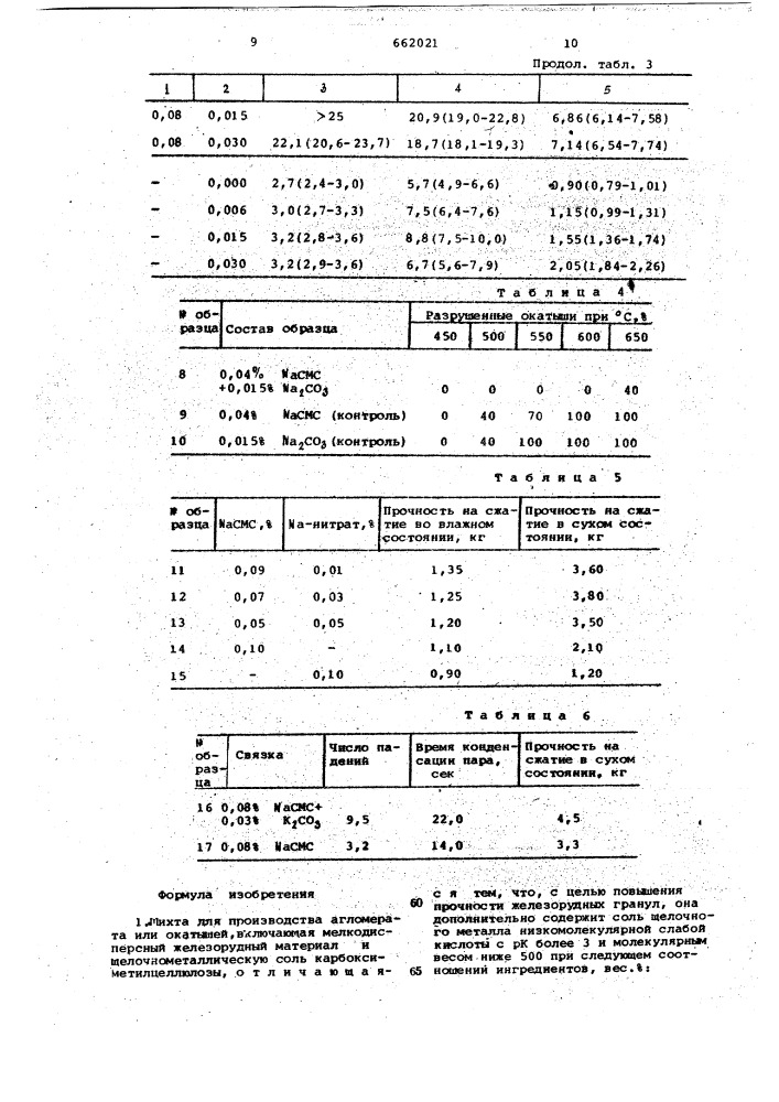 Шихта для производства агломерата или окатышей (патент 662021)