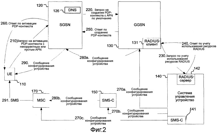 Способ и устройство для конфигурирования устройства связи (патент 2456777)