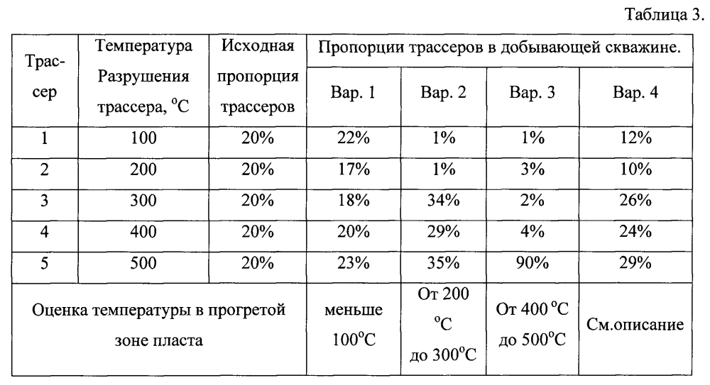 Способ исследования месторождений углеводородов (патент 2597239)