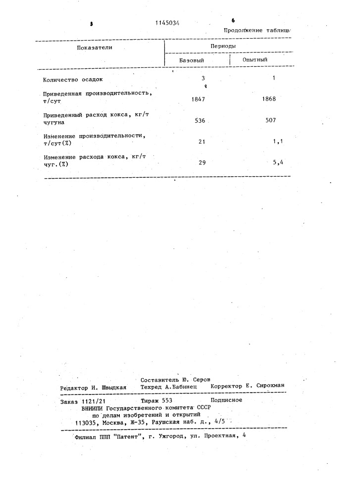 Способ загрузки доменной печи (патент 1145034)