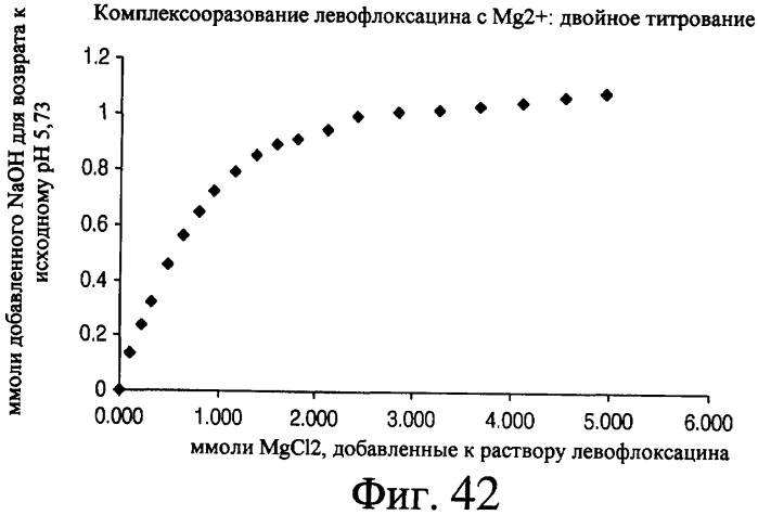 Аэрозольные фторхинолоны и их применения (патент 2428986)