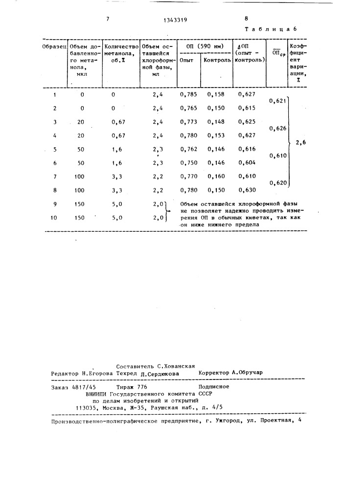 Способ количественного определения фосфолипидов (патент 1343319)