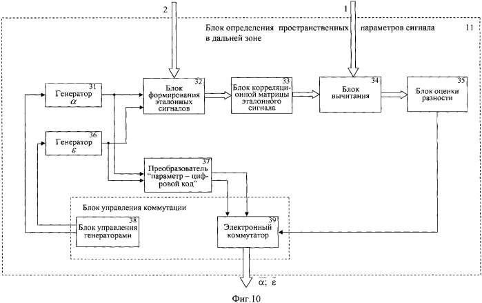 Адаптивная антенная система для панорамного радиоприемника (патент 2339132)