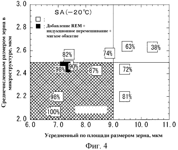 Горячекатаный стальной лист и способ его изготовления (патент 2518830)