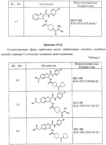 Производные бензофурана, содержащие группу карбамоильного типа (патент 2319700)