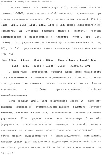 Композиция полимера молочной кислоты и формованное изделие из данной композиции (патент 2485144)