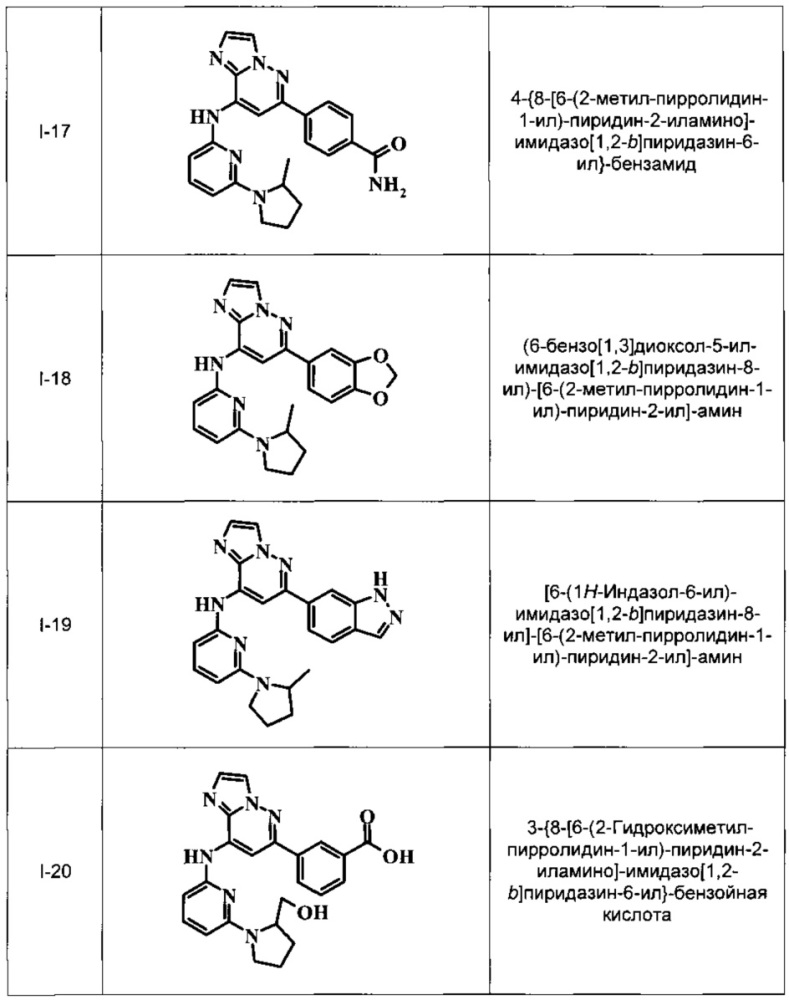 Имидазопиридазины (патент 2662443)