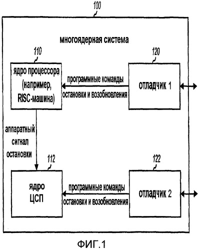 Способ и устройство для отладки многоядерной системы (патент 2405192)