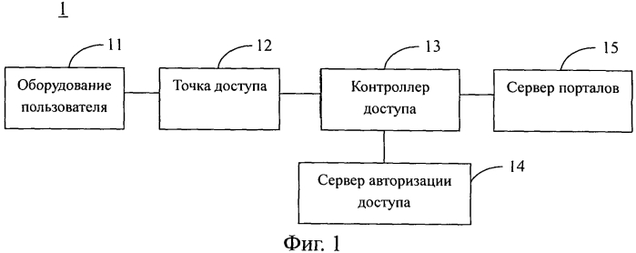 Способ доступа к службам, системам и устройствам на основе аутентификации доступа wlan (патент 2573212)