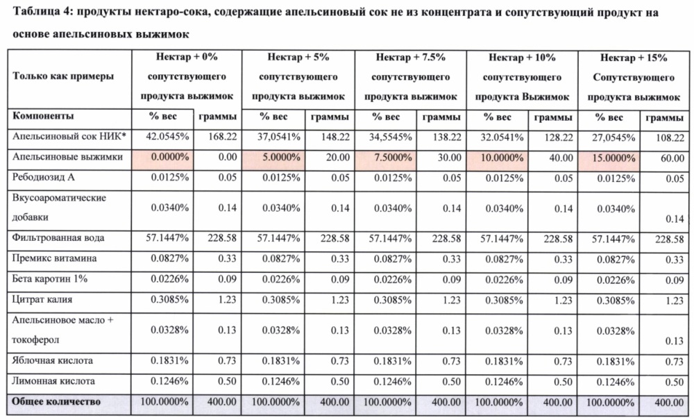 Получение и включение в напитки сопутствующих продуктов для улучшения обмена веществ и пищеварения (патент 2658988)