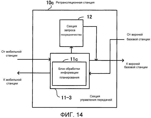 Система радиосвязи (патент 2557664)