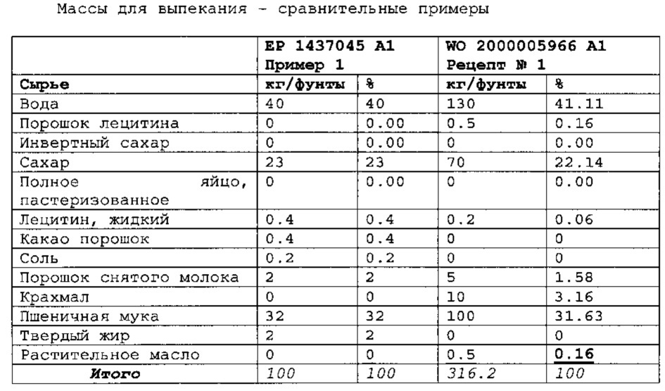 Способ непрерывного изготовления скрученных вафель, имеющих рассыпчатую структуру (патент 2615469)