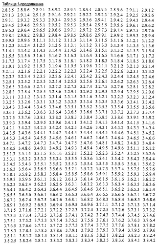 Новые гетероароматические ингибиторы фруктозо-1,6-бисфосфатазы, содержащие их фармацевтические композиции и способ ингибирования фруктозо-1,6-бисфосфатазы (патент 2327700)