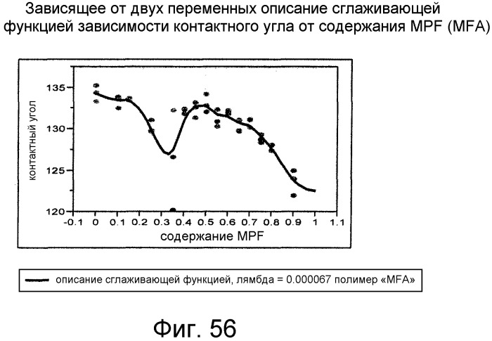 Смешанные композиции фторполимеров (патент 2497849)