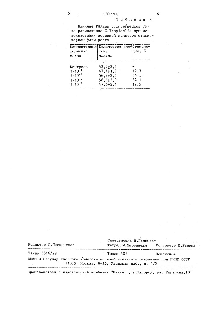 Способ получения биомассы дрожжей candido тrорiсаlis к-1 (патент 1507788)