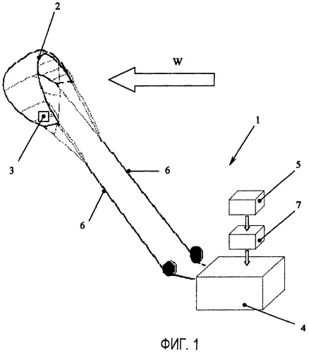 Система для осуществления автоматического управления полетом кайтов (патент 2448864)