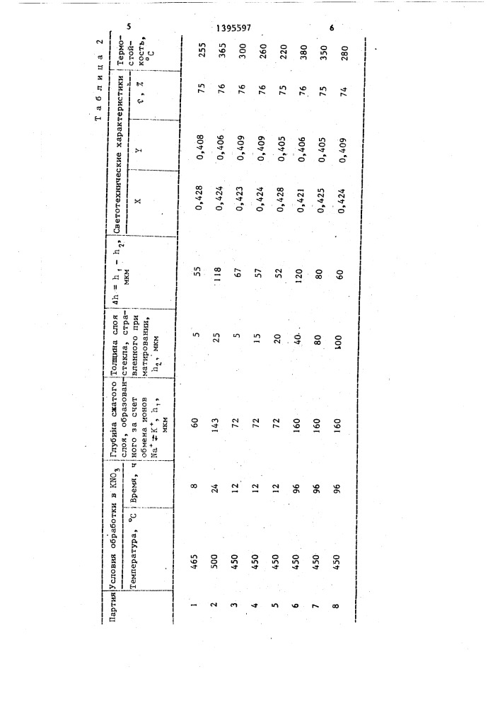 Способ получения светорассеивающих изделий (патент 1395597)