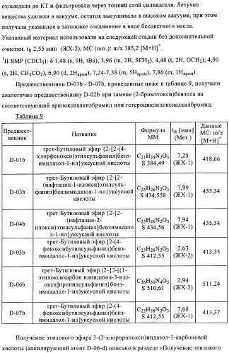 Производные 2-сульфанилбензимидазол-1-илуксусной кислоты в качестве антагонистов crth2 (патент 2409569)